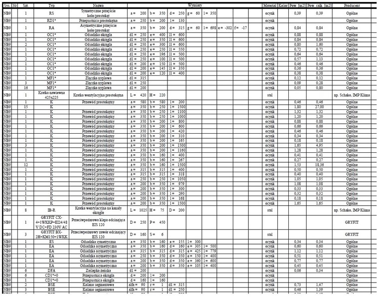 Wentylacje - tabela zestawienia elementów