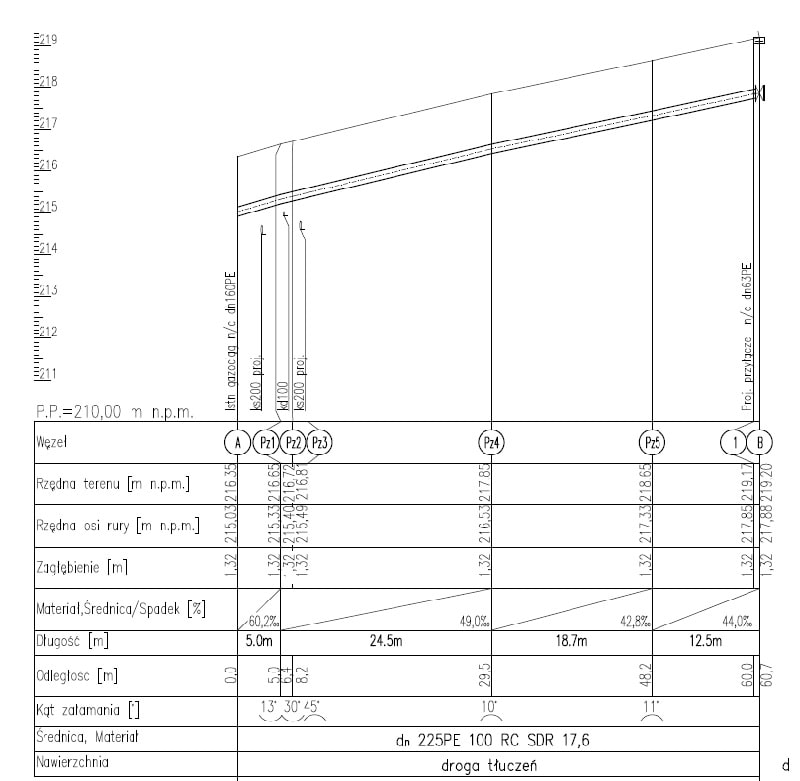 2024-10-30 - O czym warto pamiętać przedmiarując wykopy liniowe - przykładowy profil